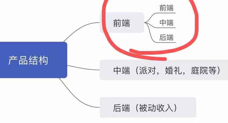博思花藝婚慶教育，婚慶培訓(xùn)，花藝培訓(xùn)，插花培訓(xùn)，花藝師培訓(xùn)，主持人培訓(xùn)，商務(wù)主持人培訓(xùn)，花店運(yùn)營(yíng)培訓(xùn)，花店全系統(tǒng)營(yíng)銷(xiāo)，小白開(kāi)花店，小白學(xué)主持，金璽棠婚慶酒店，金璽棠總部，鄭州金麻雀教育科技有限公司