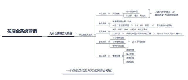 博思花藝婚慶教育，婚慶培訓(xùn)，花藝培訓(xùn)，插花培訓(xùn)，花藝師培訓(xùn)，主持人培訓(xùn)，商務(wù)主持人培訓(xùn)，花店運(yùn)營(yíng)培訓(xùn)，花店全系統(tǒng)營(yíng)銷(xiāo)，小白開(kāi)花店，小白學(xué)主持，金璽棠婚慶酒店，金璽棠總部，鄭州金麻雀教育科技有限公司