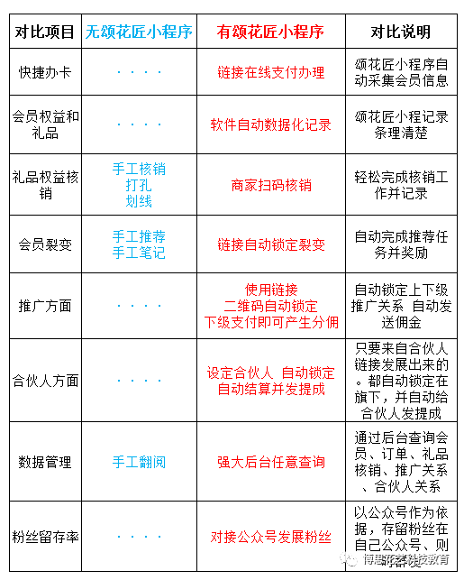 博思花藝婚慶教育，婚慶培訓，花藝培訓，插花培訓，花藝師培訓，主持人培訓，商務主持人培訓，花店運營培訓，花店全系統(tǒng)營銷，小白開花店，小白學主持，金璽棠婚慶酒店，金璽棠總部，鄭州金麻雀教育科技有限公司