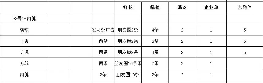 博思花藝婚慶教育，婚慶培訓，花藝培訓，插花培訓，花藝師培訓，主持人培訓，商務(wù)主持人培訓，花店運營培訓，花店全系統(tǒng)營銷，小白開花店，小白學主持，金璽棠婚慶酒店，金璽棠總部，鄭州金麻雀教育科技有限公司