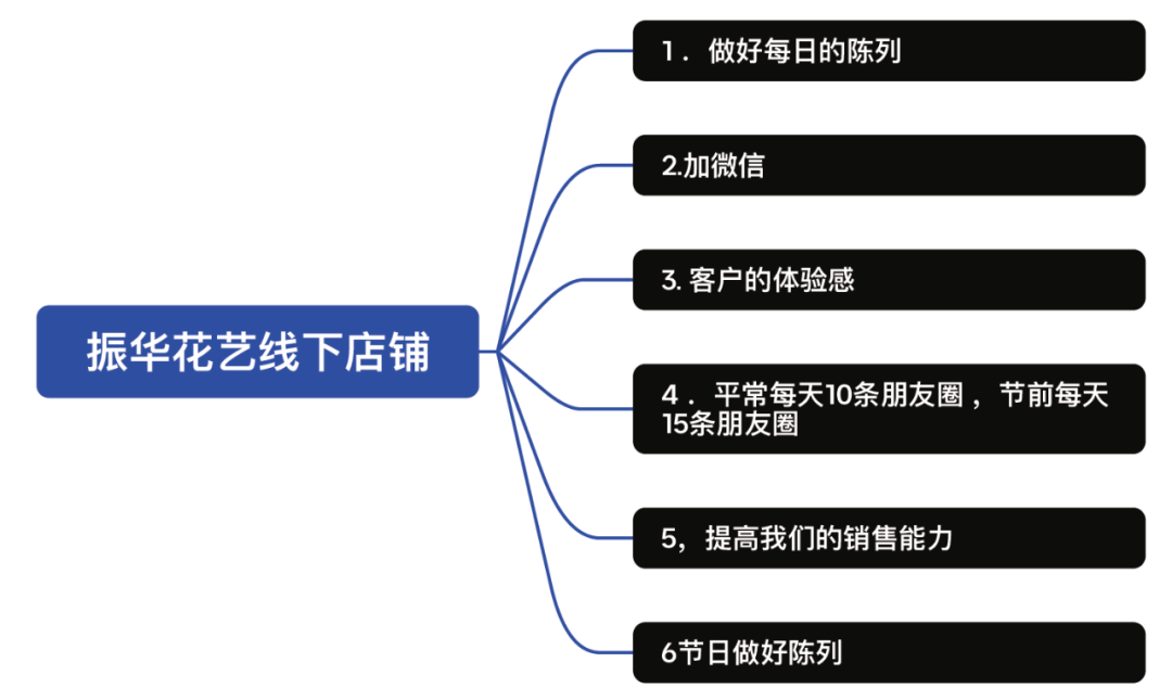 博思花藝婚慶教育，婚慶培訓(xùn)，花藝培訓(xùn)，插花培訓(xùn)，花藝師培訓(xùn)，主持人培訓(xùn)，商務(wù)主持人培訓(xùn)，花店運營培訓(xùn)，花店全系統(tǒng)營銷，小白開花店，小白學主持，金璽棠婚慶酒店，金璽棠總部，鄭州金麻雀教育科技有限公司