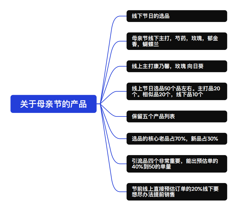 博思花藝婚慶教育，婚慶培訓(xùn)，花藝培訓(xùn)，插花培訓(xùn)，花藝師培訓(xùn)，主持人培訓(xùn)，商務(wù)主持人培訓(xùn)，花店運營培訓(xùn)，花店全系統(tǒng)營銷，小白開花店，小白學主持，金璽棠婚慶酒店，金璽棠總部，鄭州金麻雀教育科技有限公司